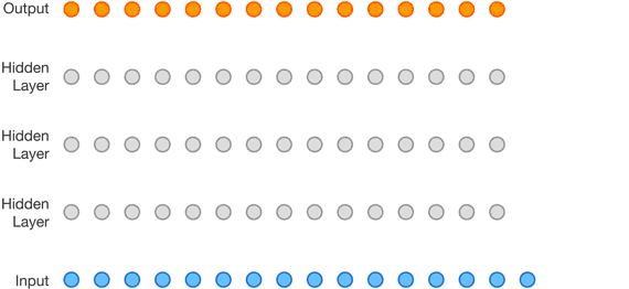 WaveNet dilated convolution structure